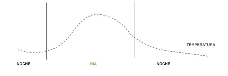 ¿A qué hora es mejor entrenar? Depende del tipo de ejercicio 13 file 20200226 24676 13m5qq.png?ixlib=rb 1.1
