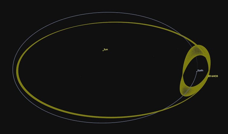 The orbit of asteroid 2016 HO3 relative to the Sun (big loops) and relative to the Earth (small loops). NASA/JPL-Caltech