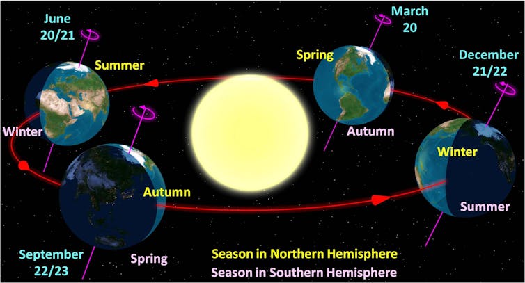 How a seasonal snarl-up in the mid-1500s gave us our strange rules for leap years