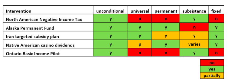 Is Basic Income A Good Idea Here S What The Evidence From Around The World Says Is Basic Income A Good Idea Here S What The Evidence From Around The World Says