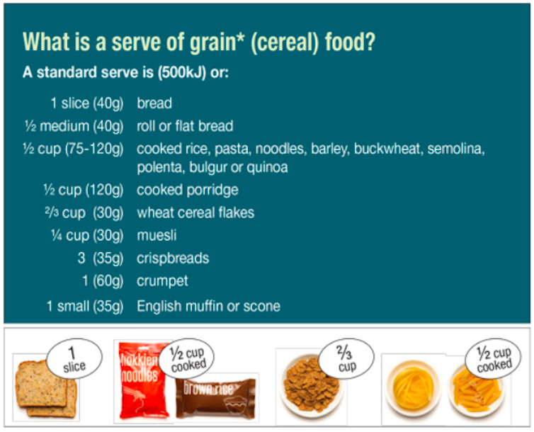 How much food should my child be eating? And how can I get them to eat more healthily?