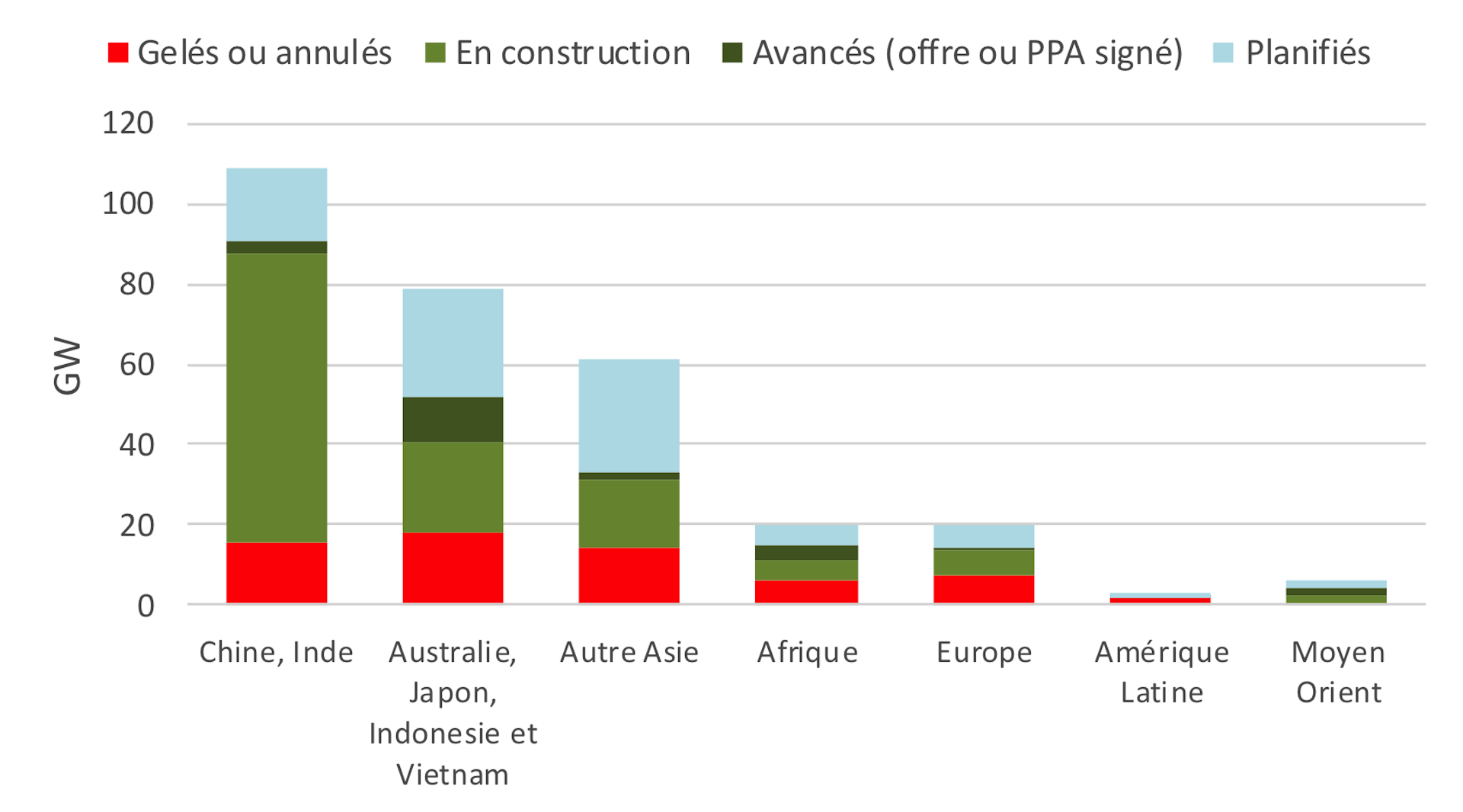 La Sortie Du Charbon Amorcée (presque) Partout Dans Le Monde