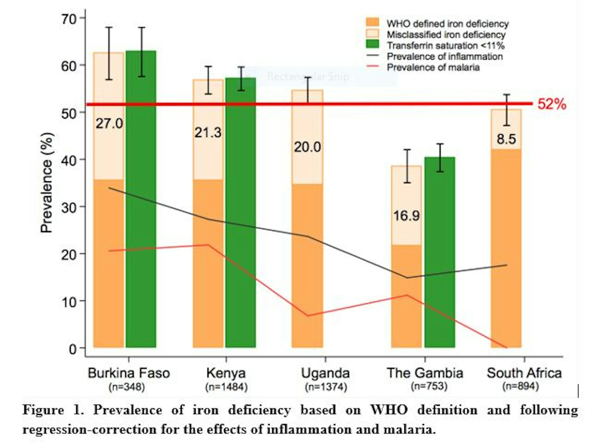 Diet Chart For Iron Deficiency Anemia Patient Iron Deficiency Anemia Diet Chart Lybrate
