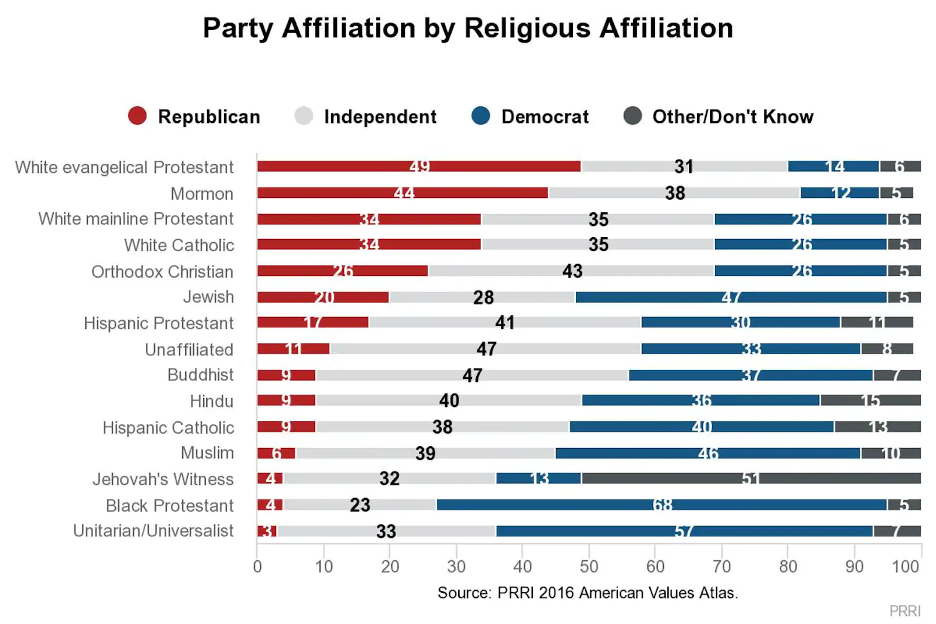 How Strong A Role Does Religion Play In US Elections?