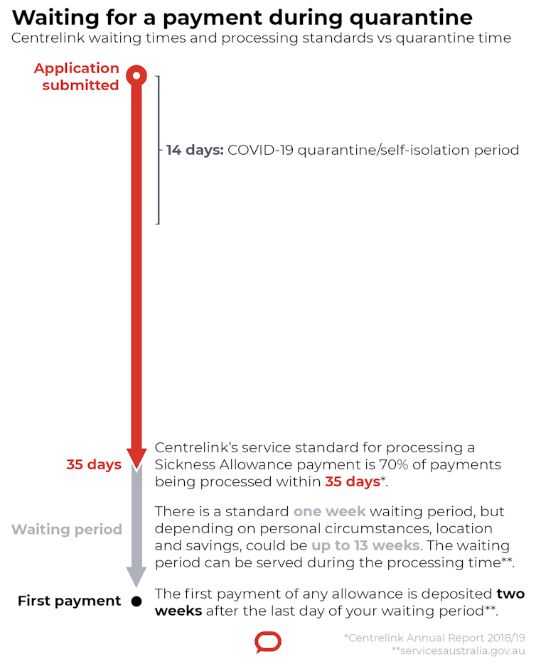 When it comes to sick leave, we're not much better prepared for coronavirus than the US