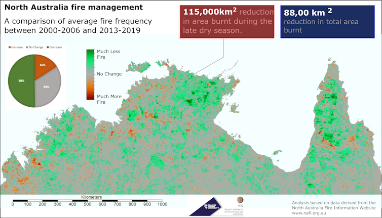 The world's best fire management system is in northern Australia, and it's led by Indigenous land managers