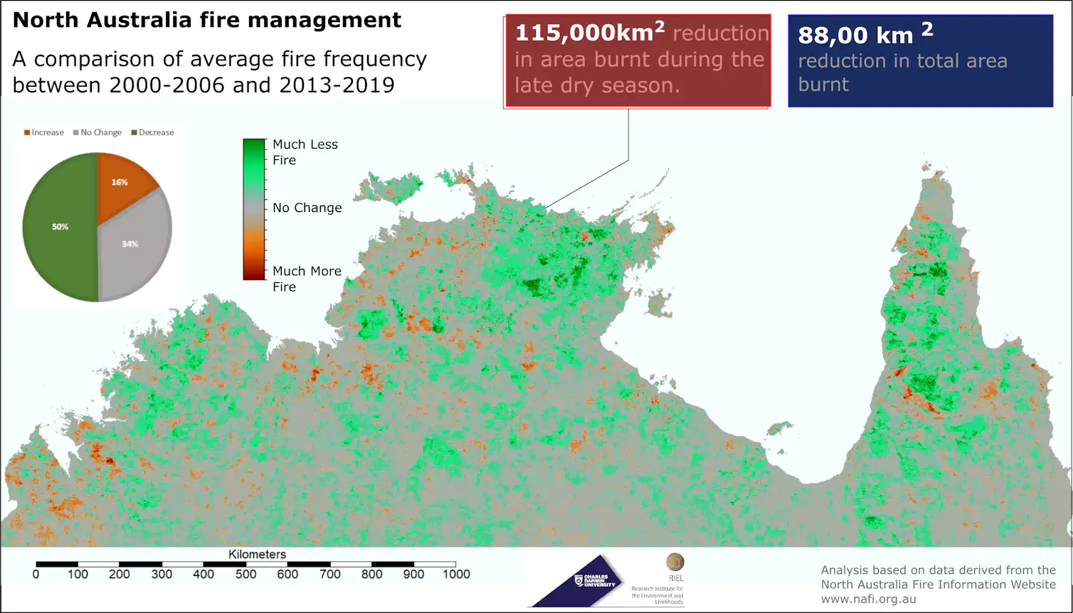 The world's best fire management system is in northern Australia, and ...