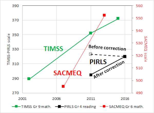 The data. Provided by the author