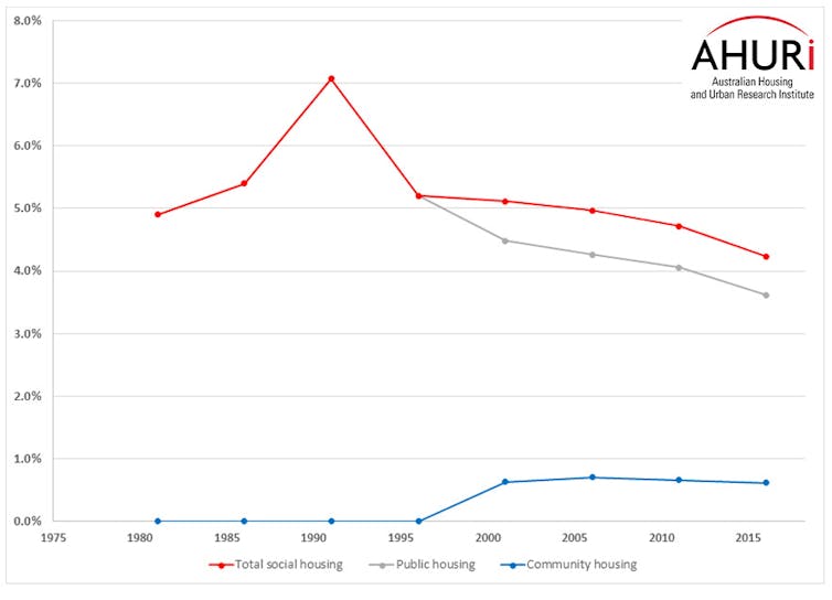 The many faces of social housing – home to 1 in 10 Australians