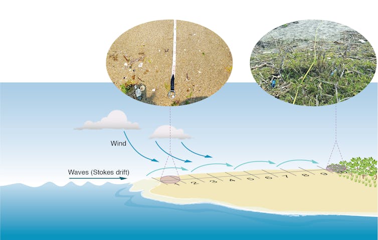 For decades, scientists puzzled over the plastic 'missing' from our oceans – but now it's been found