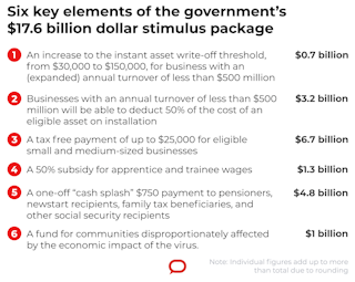 Jobkeeper Payment How Will It Work Who Will Miss Out And How To