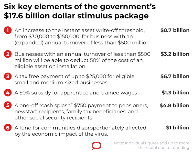 Cash handout of $750 for 6.5 million pensioners and others receiving government payments