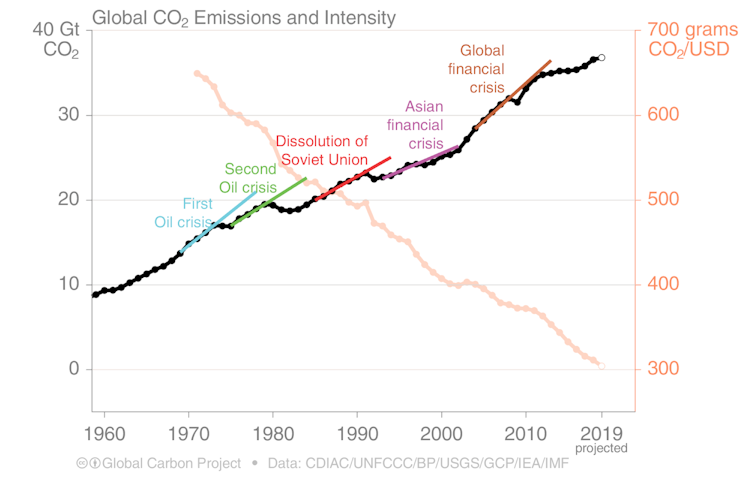 How changes brought on by coronavirus could help tackle climate change