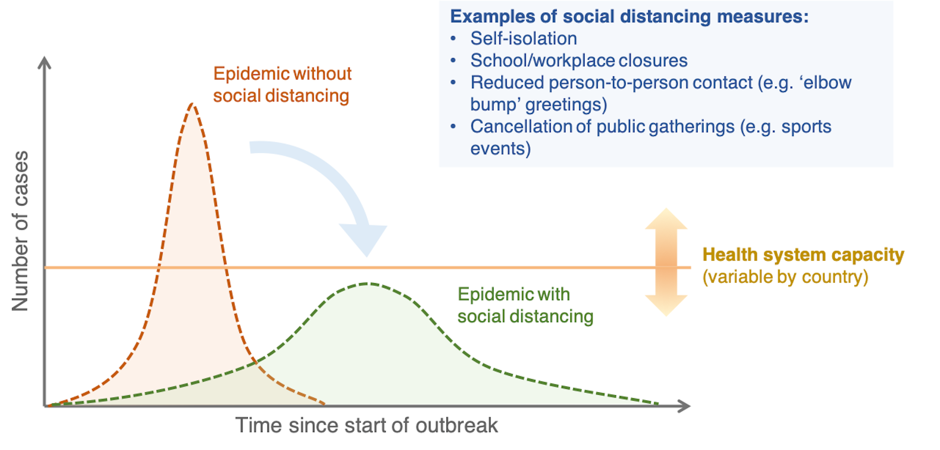 Coronavirus: Who Is At Risk And How Do We Know?