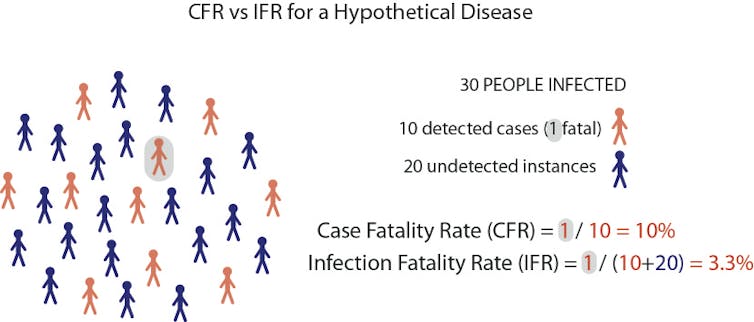 The coronavirus looks less deadly than first reported, but it's definitely not 'just a flu'