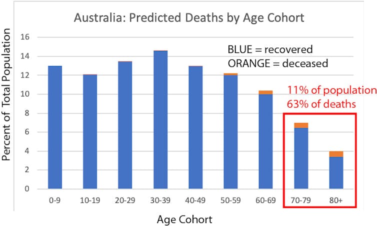 The coronavirus looks less deadly than first reported, but it's definitely not 'just a flu'