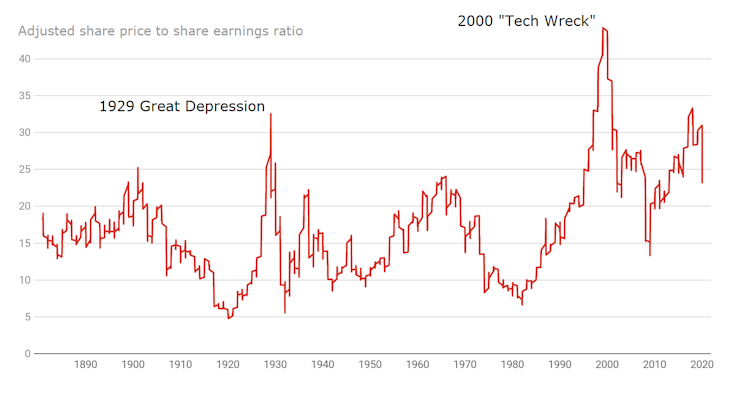 This coronavirus share market crash is unlike those that have gone before it