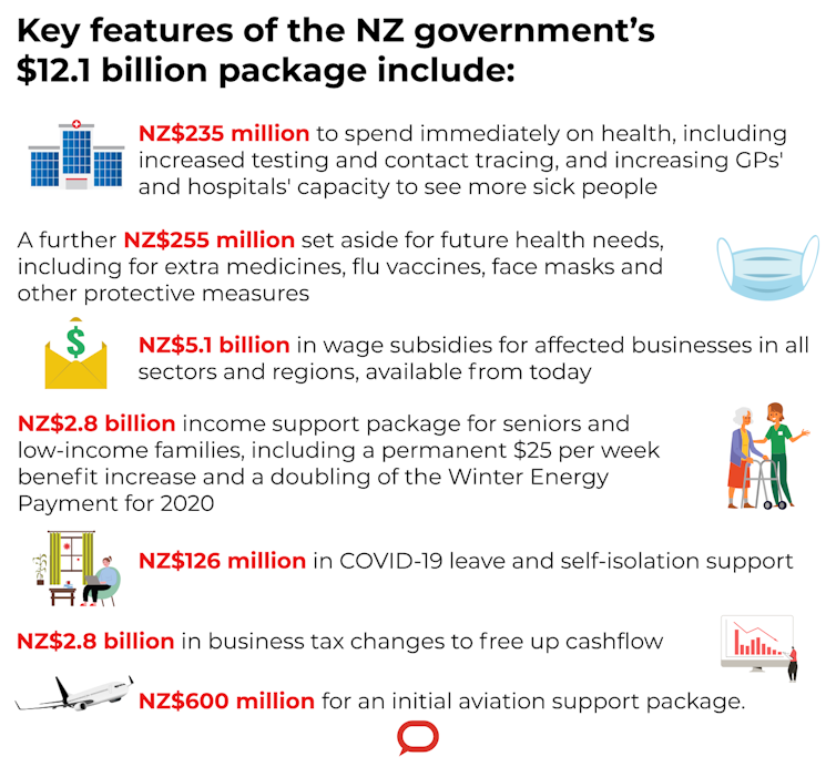 New Zealand outstrips Australia, UK and US with $12 billion coronavirus package for business and people in isolation