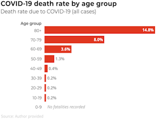 Why Are Older People More At Risk Of Coronavirus