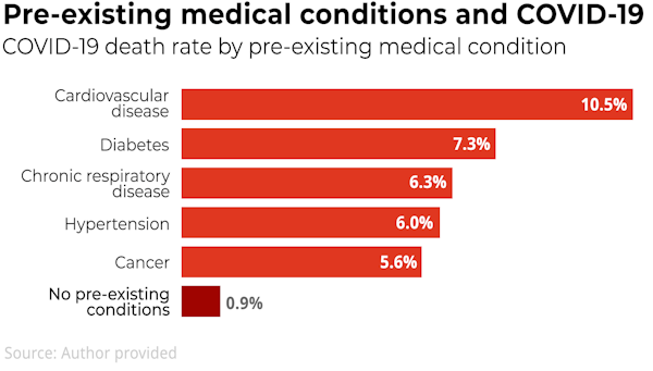 People With A Disability Are More Likely To Die From Coronavirus But We Can Reduce This Risk Preventionweb Net