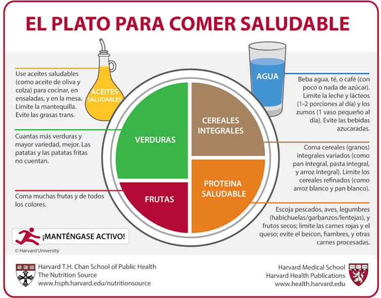 menú confinamiento