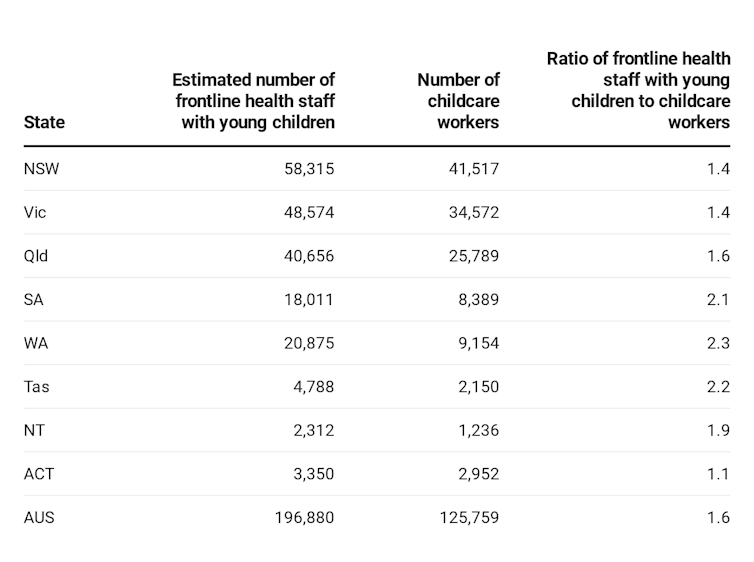 enlist childcare workers as nannies for health workers