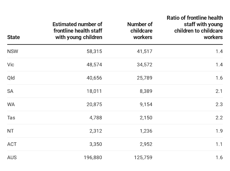 Here's a bright idea should schools have to close: enlist childcare workers as nannies for health workers