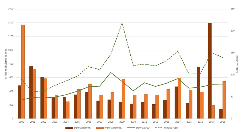 COMMENTARY: How the world might run out of sand - National | Globalnews.ca