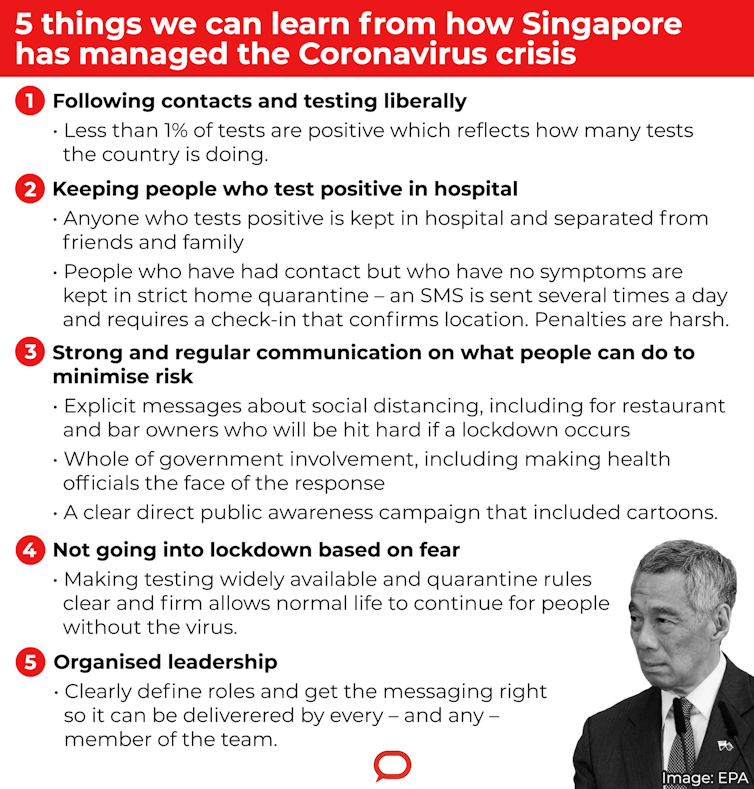Why Singapore's coronavirus response worked – and what we can all learn