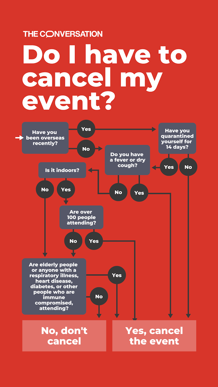 Should I cancel my wedding? My kid's birthday party? Why the government has banned indoor gatherings of over 100 people