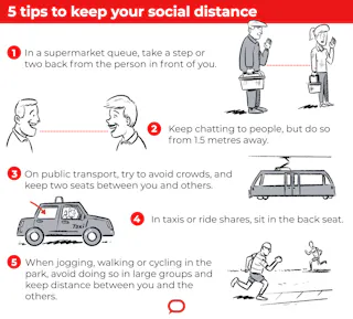 Coronavirus Why Should We Stay 1 5 Metres Away From Each Other