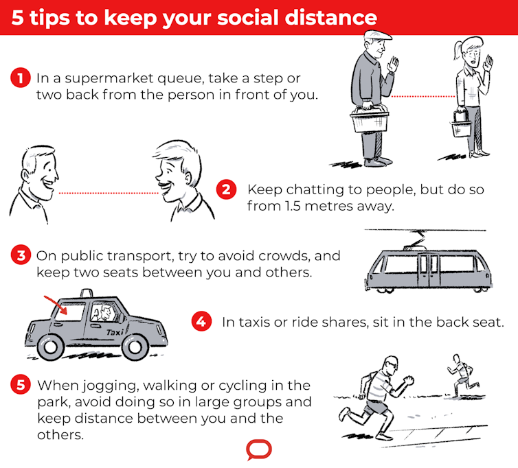 Coronavirus why should we stay 1.5 metres away from each other