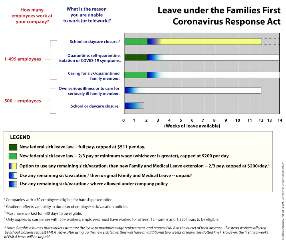 New federal sick leave law who's eligible, who's not and how many