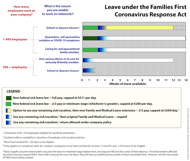 New federal sick leave law – who's eligible, who's not and how many weeks do you get