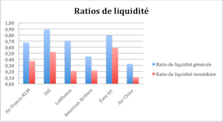 Faut Il Nationaliser Les Compagnies Aeriennes