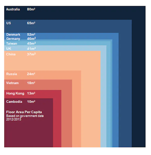 Here's Why Bigger Homes Are a Problem for the Environment | The ...