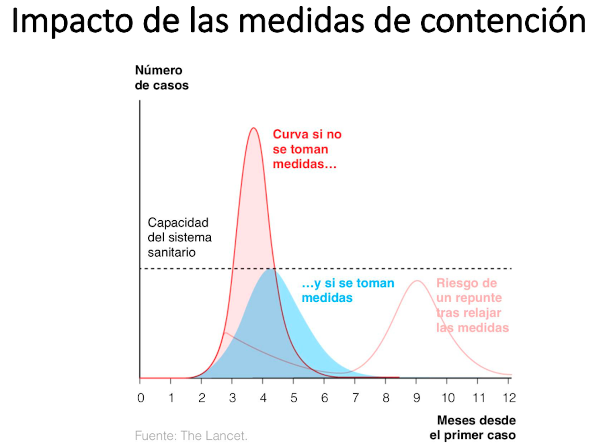 COVID-19: ¿para Cuándo La Vuelta A La Normalidad?