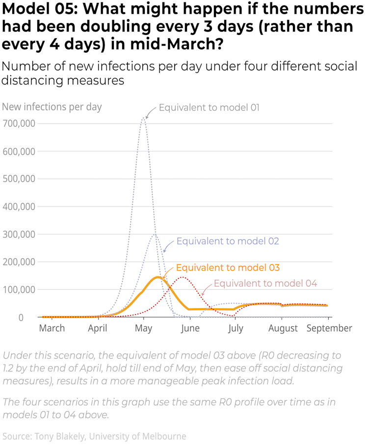 Coronavirus modelling shows the government is getting the balance right