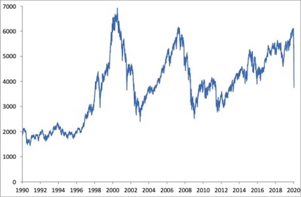 Faut Il Fermer Les Bourses