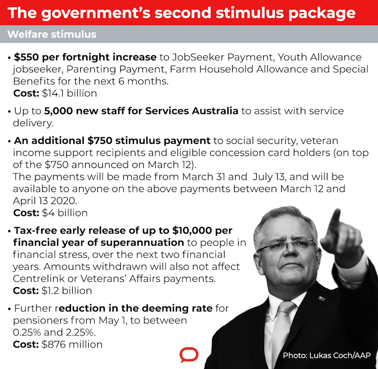 Coronavirus supplement: your guide to the Australian payments that will go to the extra million on welfare