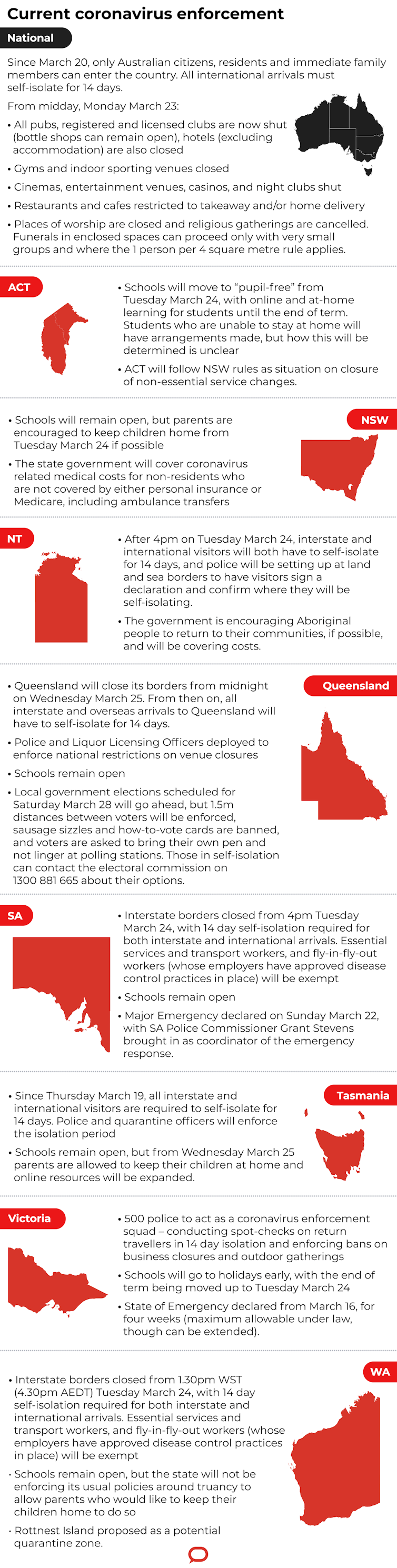 State-by-state: how Australia’s new coronavirus rules will affect you