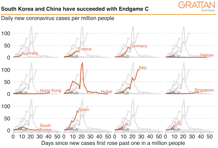 We're running out of time to use Endgame C to drive coronavirus infections down to zero