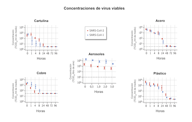 El coronavirus SARS-CoV-2 también se transmite por contacto directo 2 file 20200323 112712 y3rqu9.png?ixlib=rb 1.1