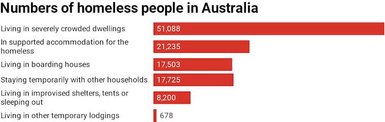 Homelessness and overcrowding expose us all to coronavirus. Here's what we can do to stop the spread