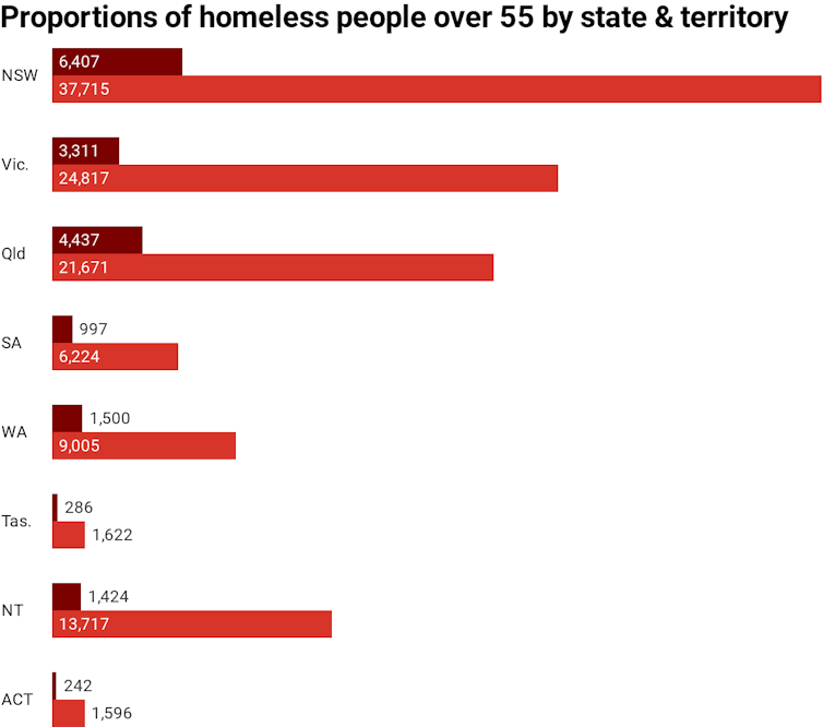 Homelessness and overcrowding expose us all to coronavirus. Here's what we can do to stop the spread