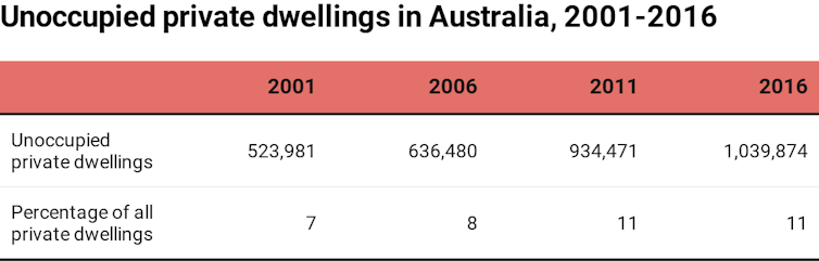 Homelessness and overcrowding expose us all to coronavirus. Here's what we can do to stop the spread