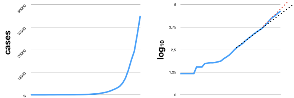 Reality Of Exponential Growth Of Covid 19 Shows South Africa S Lockdown Is Right