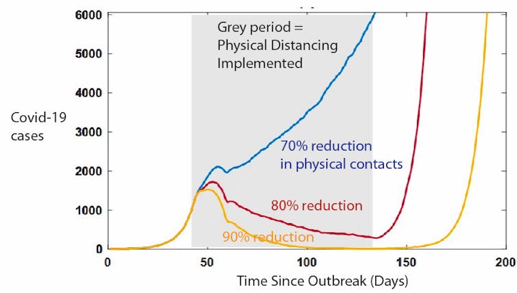 Want to make social distancing even more effective? It's about time (as well as space)