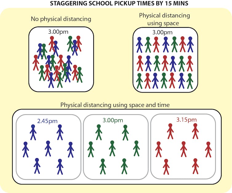 Want to make social distancing even more effective? It's about time (as well as space)