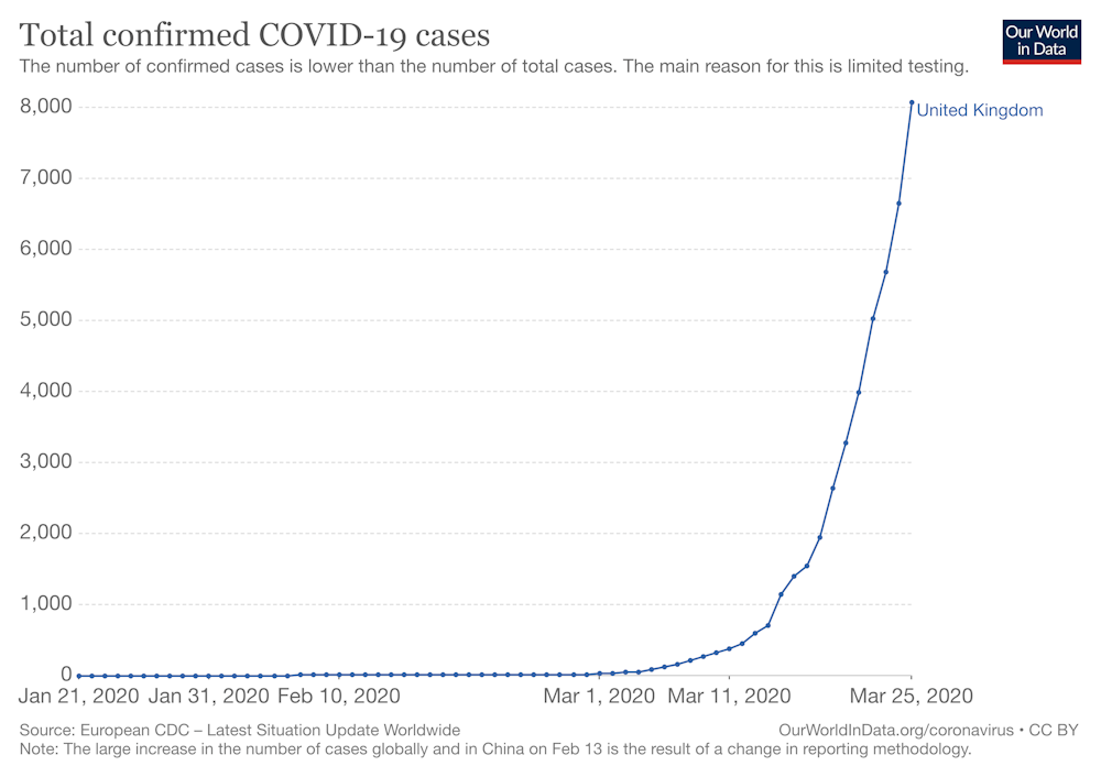 How To Model A Pandemic Preventionweb Net